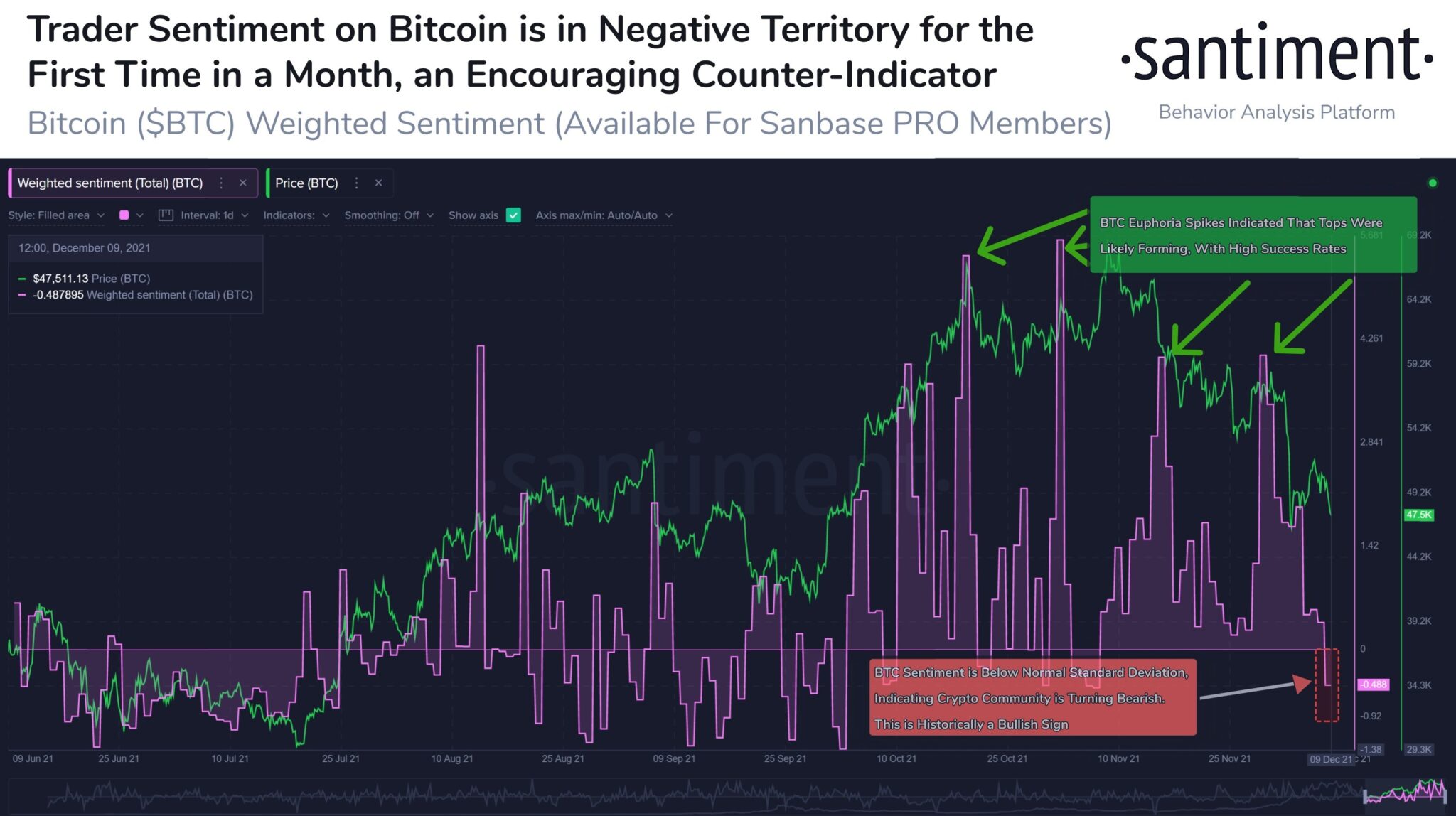 Трейдинг групп. Bitcoin дно. Биткоин падает. Биткоин медведь. Bear BTC.