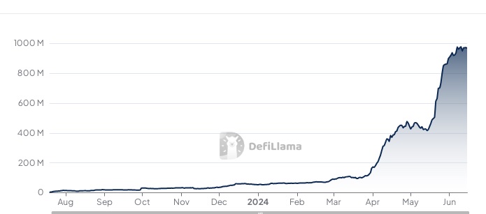 linea defi ecosystem