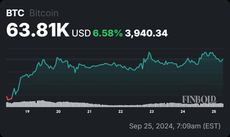 bitcoin3