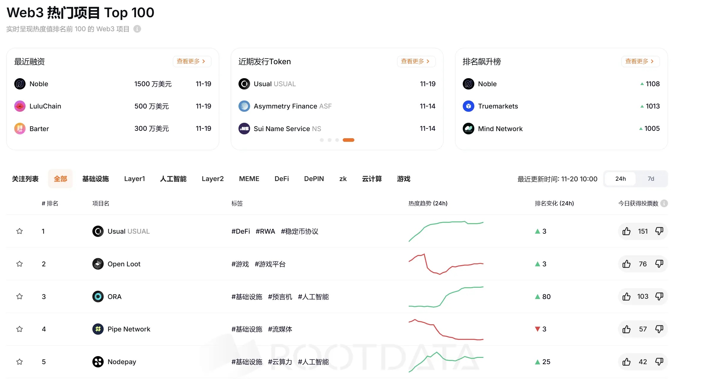 web3 top100 projects